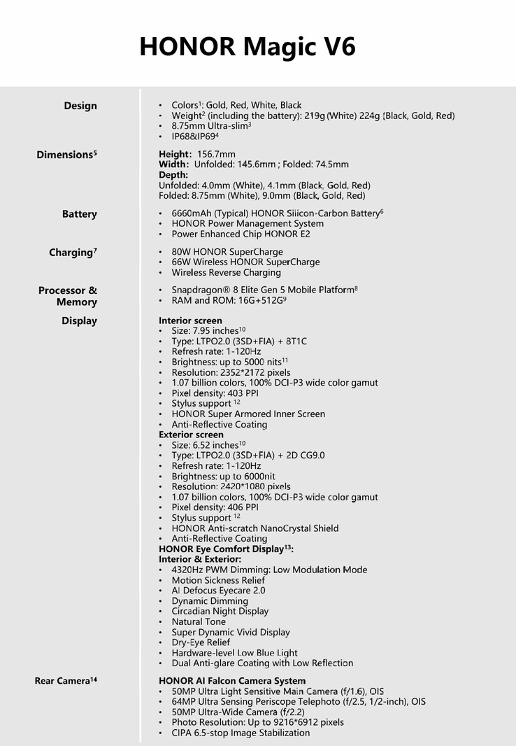 A Honor Magic V6 globális hardveres specifikációi.