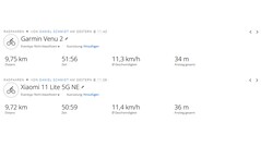 GNSS test ride: Summary