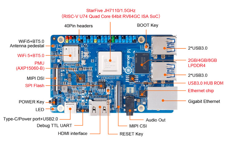 (Kép forrása: Orange Pi)