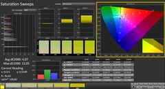 Calman: Színtelítettség 