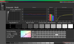 Szürkeárnyalat kalibrálás után