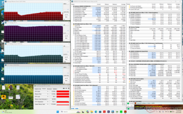 Prime95+FurMark terheléses teszt