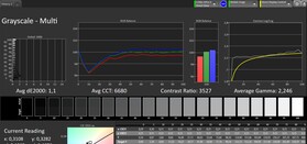 CalMAN szürkeárnyalatos