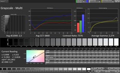 Szürkeárnyalatok (profil: Original Pro, cél színtér: sRGB)
