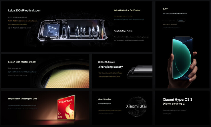 A Xiaomi 17 Ultra főbb fénypontjai (Kép forrása: Xiaomi - gépi fordítás)