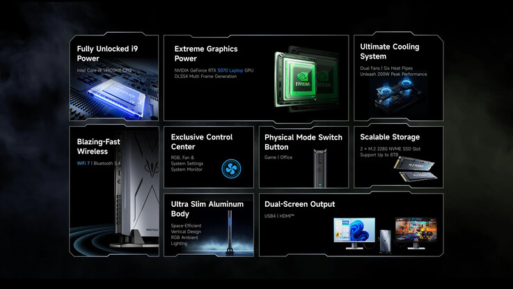 (Kép forrása: Minisforum)