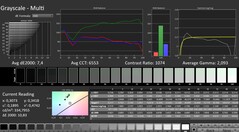 Calman: Szürkeárnyalat