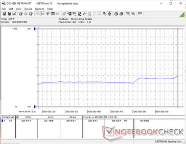 3DMark 11 fogyasztás