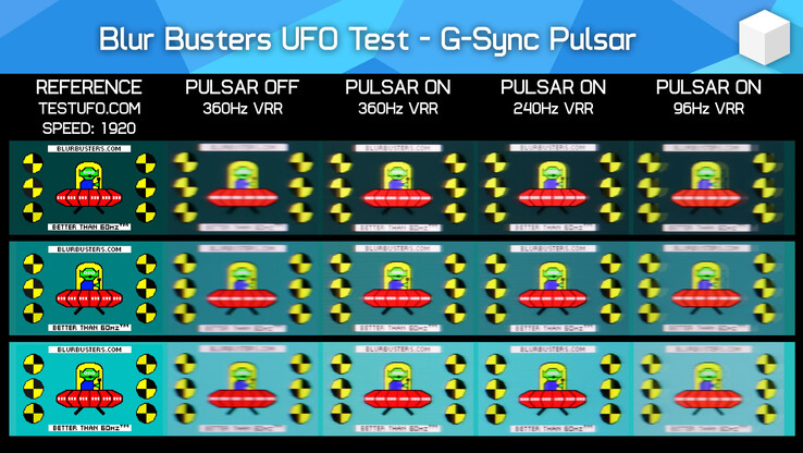 A Pulsar bekapcsolva vs. kikapcsolva tesztelése a BlurBusters népszerű UFOTest mozgástisztasági benchmarkjával (Kép forrása: Hardware Unboxed a YouTube-on)
