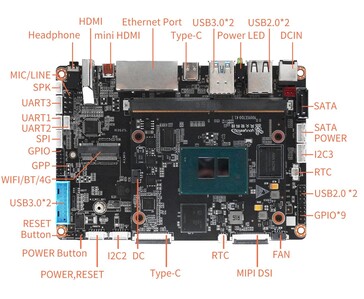 A Youyeetoo K1 hordozólemeze két HDMI-kimenettel, külön tápellátással rendelkező SATA-csatlakozóval, MIPI-DSI-vel, valamint GPIO, UART, I2C és SPI csatlakozókkal rendelkezik