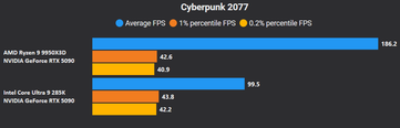 Cyberpunk 2077 4K nincs DLSS