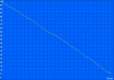 SPECviewperf test – battery runtime