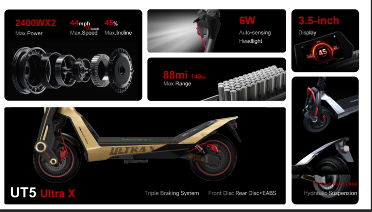 A Navee UT5 Ultra X legfontosabb jellemzői (Kép forrása: Navee)