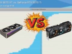 Sem az RX 9070 XT, sem az RTX 5070 Ti nem rendelkezik jelenleg számottevő MSRP-készlettel. (Képek forrása: PowerColor, Gigabyte, Hardware Unboxed, szerkesztés)