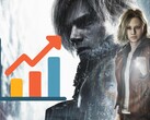 A Resident Evil Requiem eladásai a slágerlisták élén állnak.