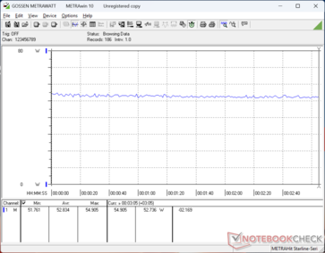 Cyberpunk 2077 1080p Ultra fogyasztás