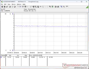 Cyberpunk 2077 1080p Ultra fogyasztás