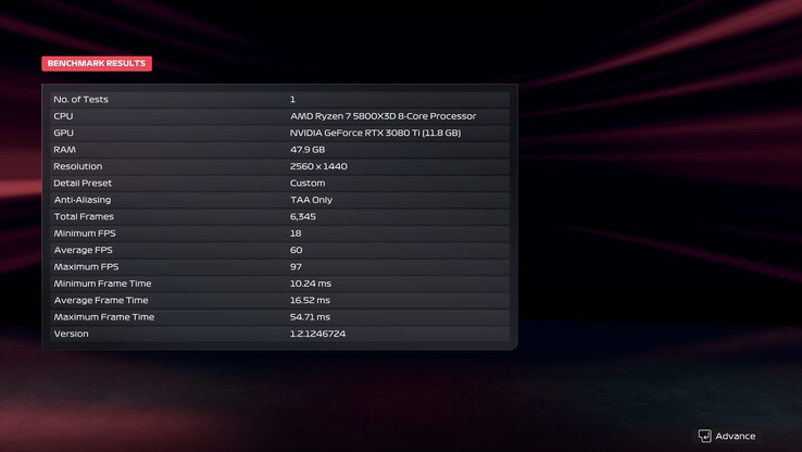 F1 25 benchmark eredmény, 1440p, Ultra, DLSS ki (kép forrása: Anil Ganti, Notebookcheck)