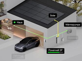 Az otthonnal összekapcsolt Tesla