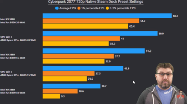 Intel Panther Lake vs Strix Halo a Cyberpunk 2077-ben. (Kép forrása: The Phawx a YouTube-on)