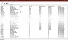 LatencyMon illesztőprogramok