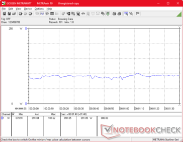 3DMark 06 fogyasztás
