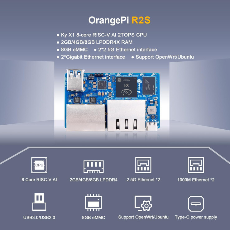 (Kép forrása: Orange Pi)