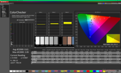 ColorChecker a kalibrálás után