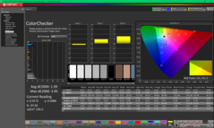 ColorChecker kalibrálás után