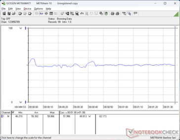 3DMark 06 fogyasztás