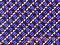 A fényes felületről érkező éles RGB-alképpontok