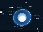 Az új hold és más, az Uránusz körül keringő holdak helyzetét bemutató kép (Kép forrása: NASA, ESA, CSA, STScI, SwRI és University of Idaho; kivágva)