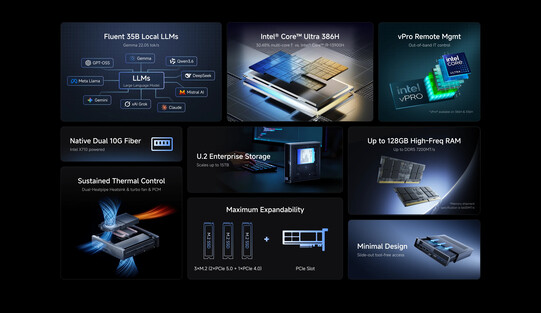 A mini PC legfontosabb jellemzői