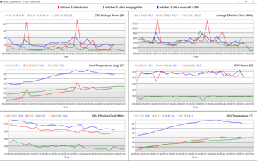 Performance mode log graphs (1)