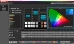 ColorChecker (kalibrált)