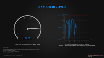 Vezeték nélküli lekérdezési sebesség