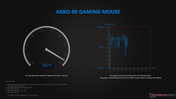 Vezetékes lekérdezési sebesség