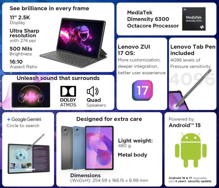 A Lenovo Idea Tab főbb jellemzői (Kép forrása: Lenovo)
