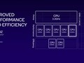 Qualcomm Snapdragon SD 8 Gen 3 SoC