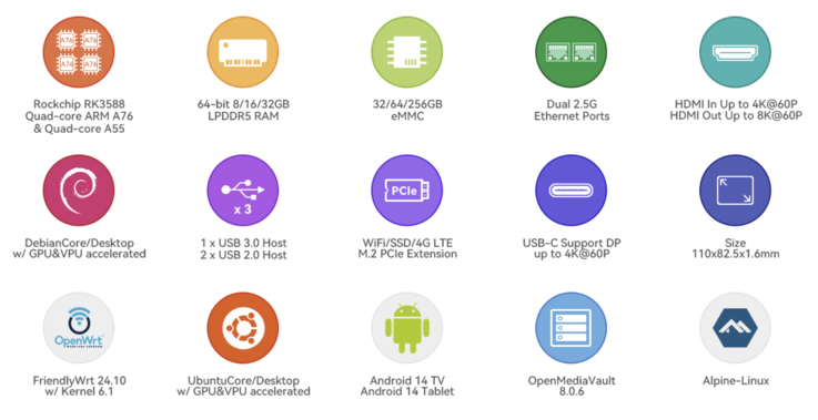 (Kép forrása: FriendlyElec)