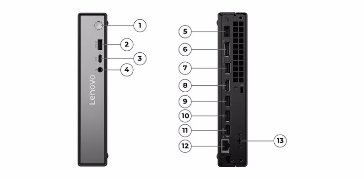 A mini PC HDMI-vel és DisplayPorttal rendelkezik (Kép forrása: Lenovo)