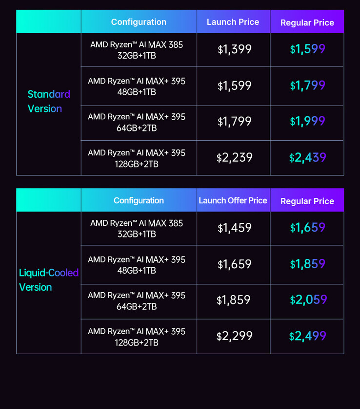 (Kép forrása: One-Netbook)