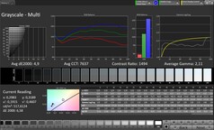 Calman szürkeárnyalatos