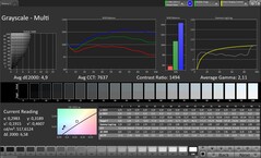 Calman szürkeárnyalatos