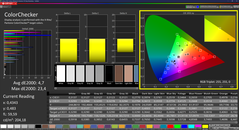 Colorchecker (kalibrált)