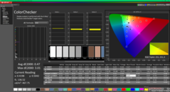 ColorChecker kalibrálás után