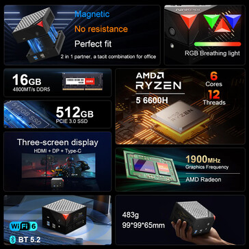 A mini PC főbb jellemzői (Kép forrása: Ninkear)