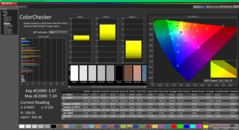 ColorChecker kalibrálás előtt (P3)