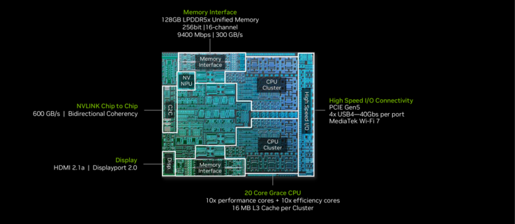 RTX Spark N1X 20 magos ARM CPU