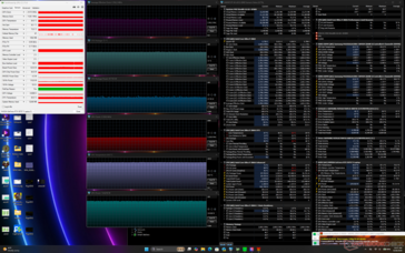 Prime95+FurMark stresszteszt
